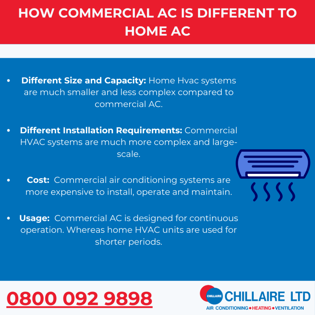 Commercial AC vs Home AC red and blue infographic